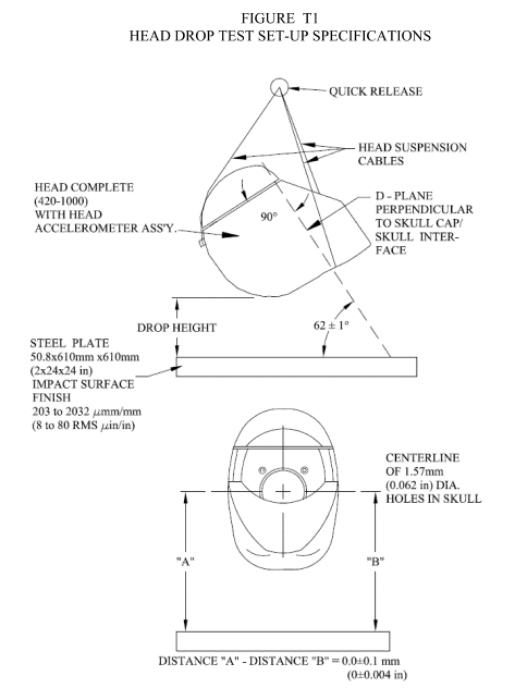 HEAD DROP TEST SET-UP SPECIFICATIONS