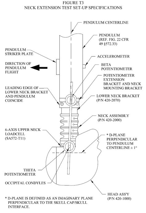 NECK EXTENSION TEST SET-UP SPECIFICATIONS