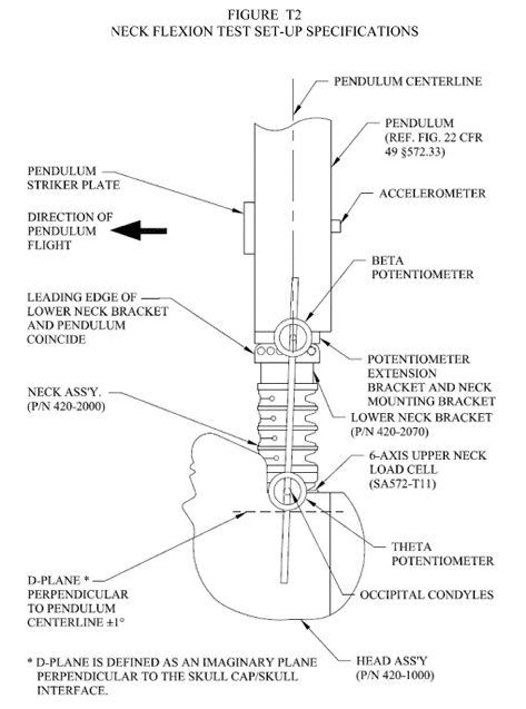 NECK FLEXION TEST SET-UP SPECIFICATIONS