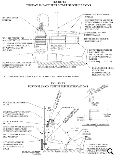 THORAX IMPACT TEST SET-UP SPECIFICATIONS / TORSO FLEXION TEST SET-UP SPECIFICATIONS