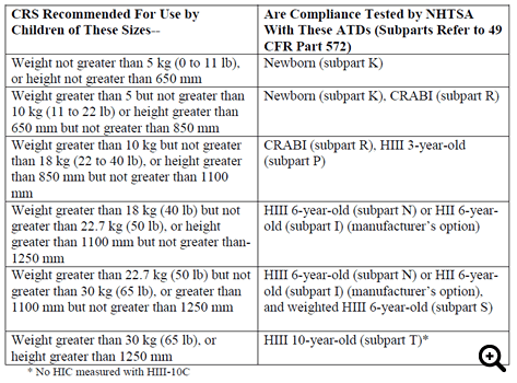 FR-3(Federal Register / Vol.77, No. 38/Monday, February 27, 2012)